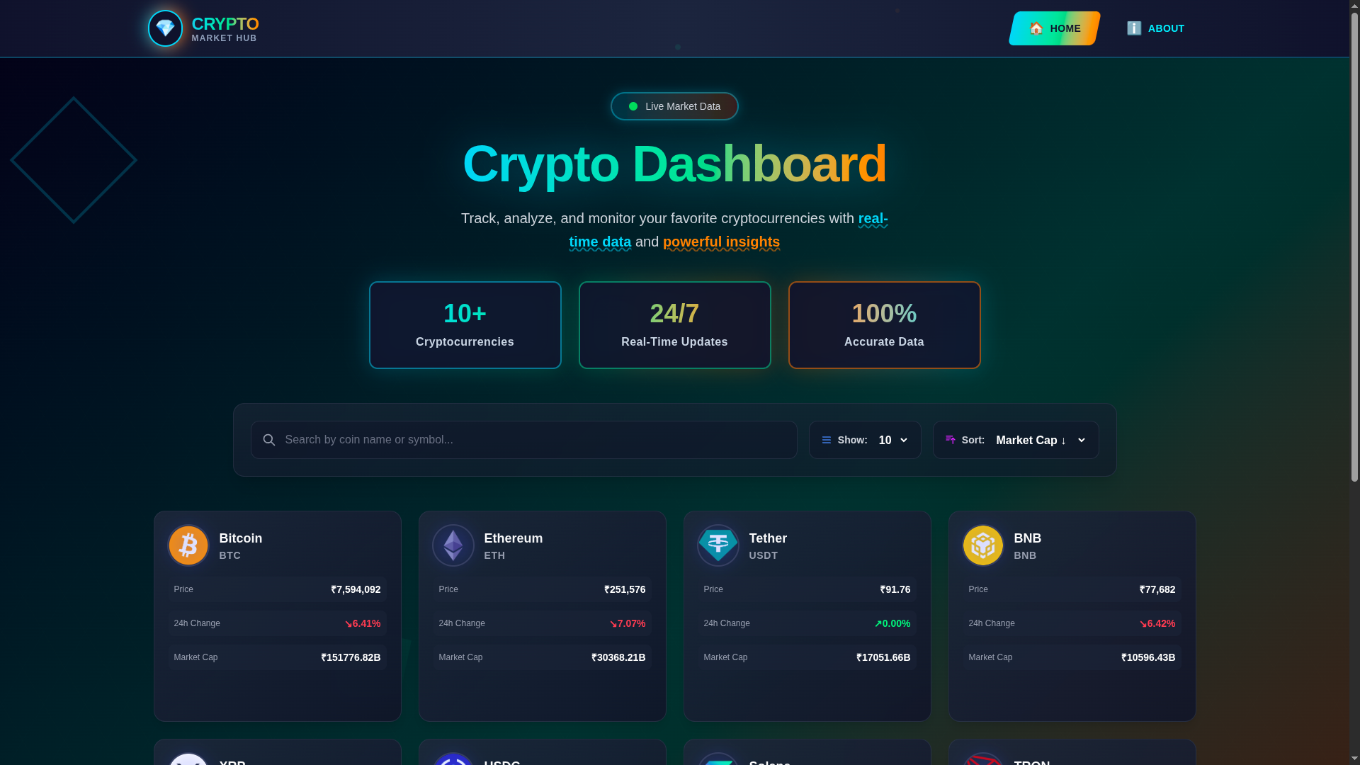 Crypto dashboard